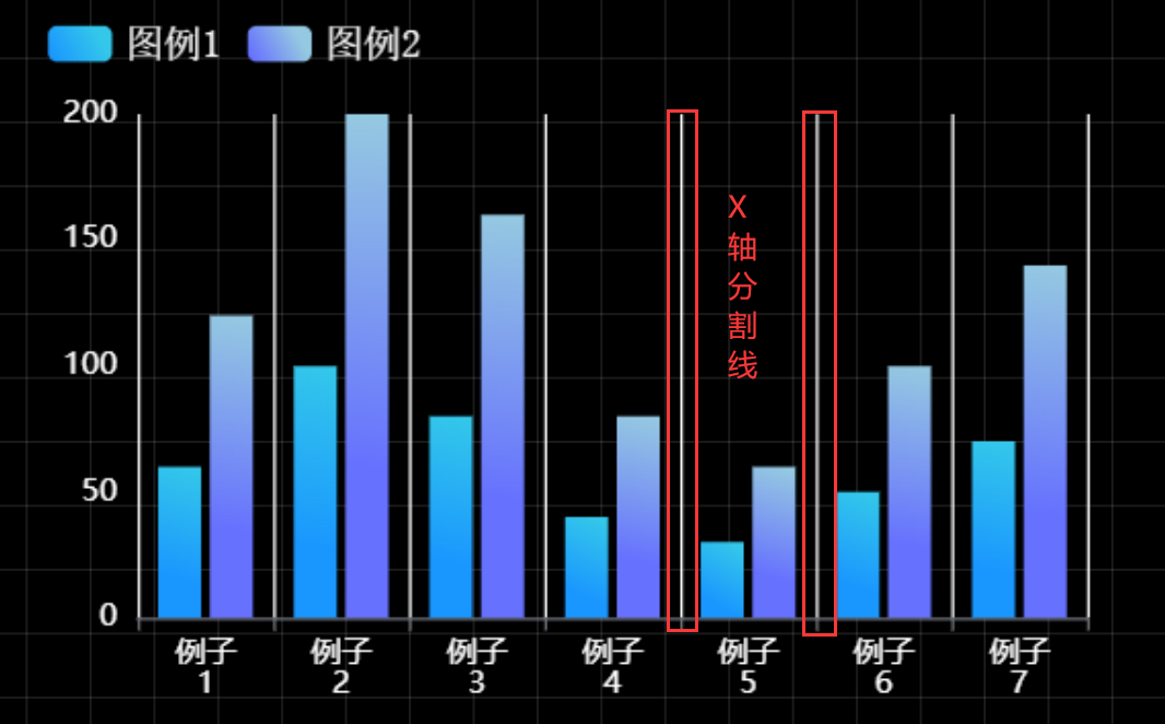 X轴分割线效果图