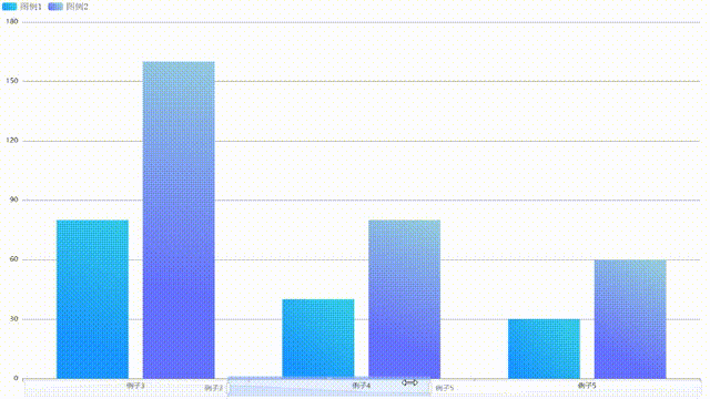 X轴缩放功能效果演示