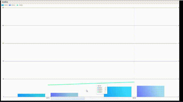 X轴缩放功能演示