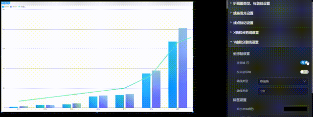 Y坐标轴设置演示