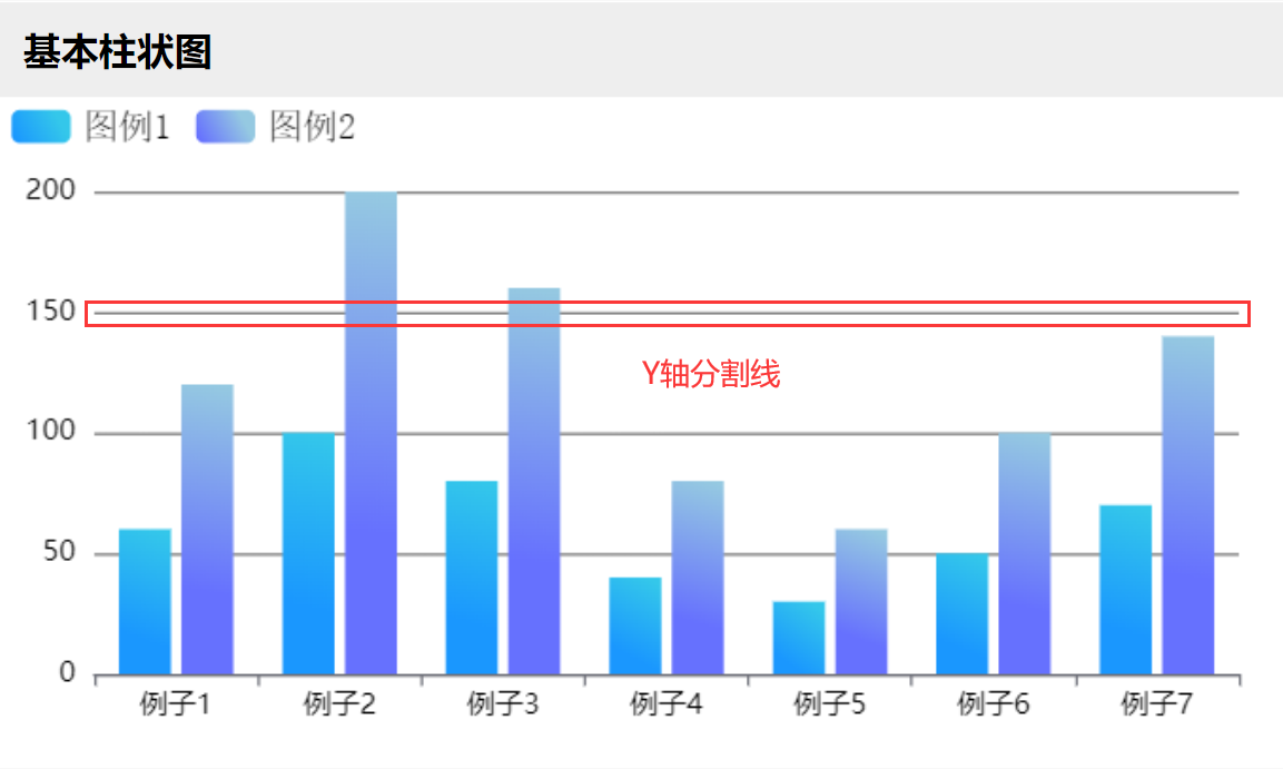 Y轴分割线效果图