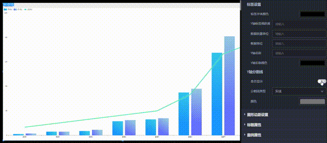 Y轴分割线设置演示