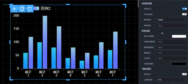 Y轴反向坐标轴演示