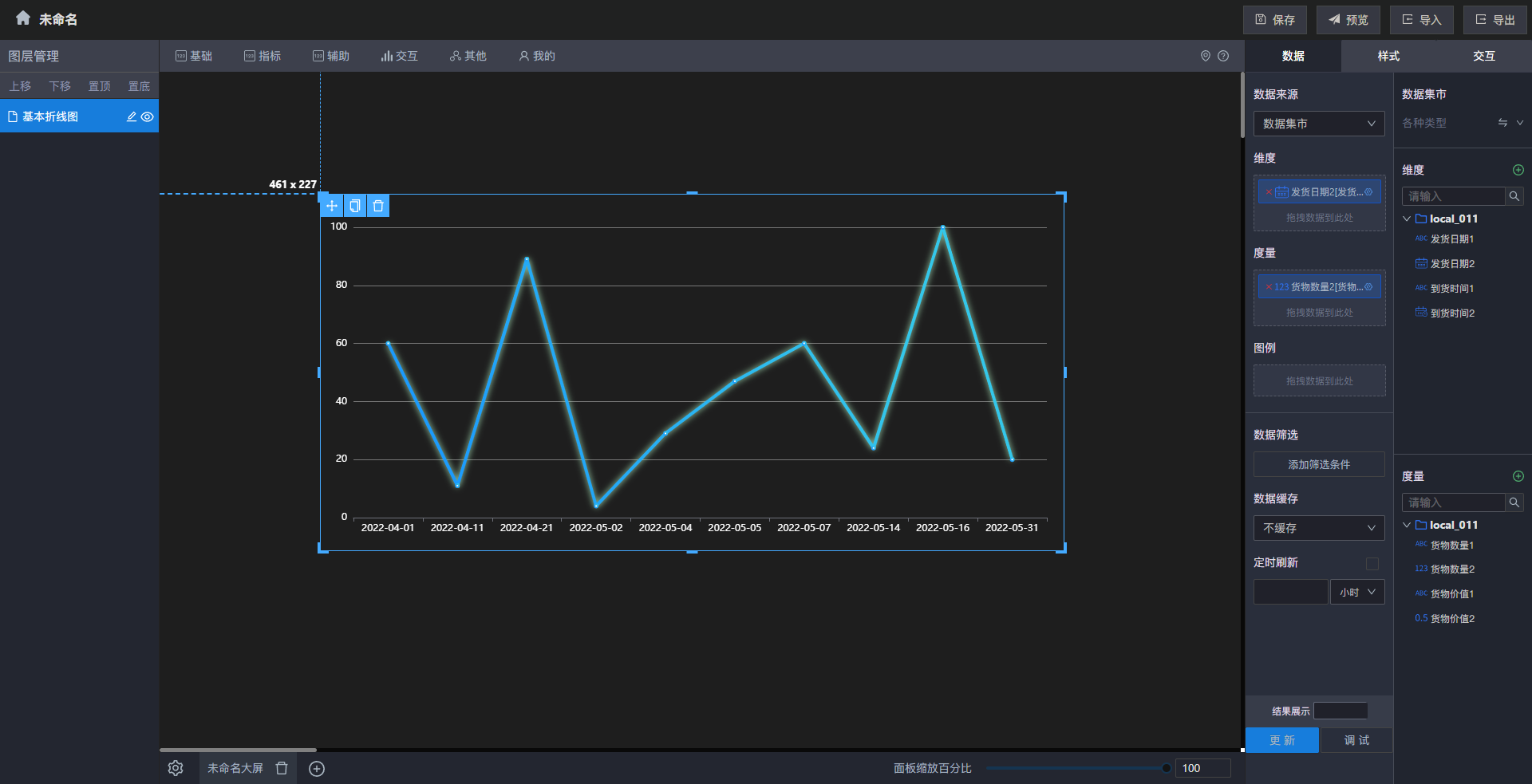 不同日期的发货情况