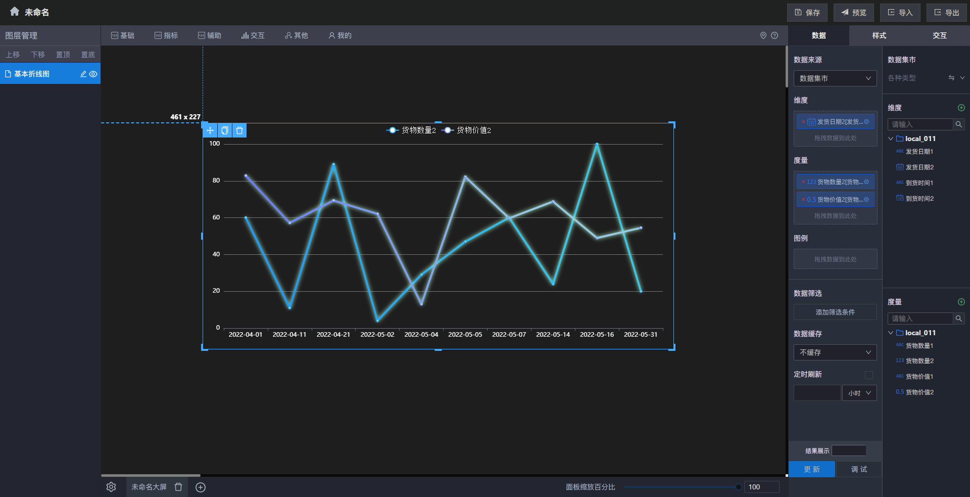 不同日期的发货情况和收益情况