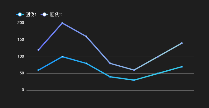 不显示坐标轴示例