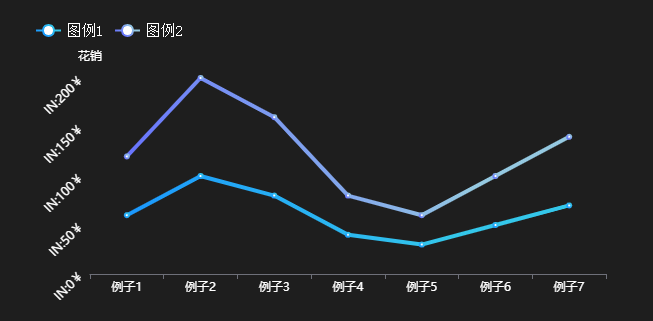 关闭Y轴分割线示例