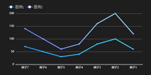 反向坐标轴和轴线宽度示例