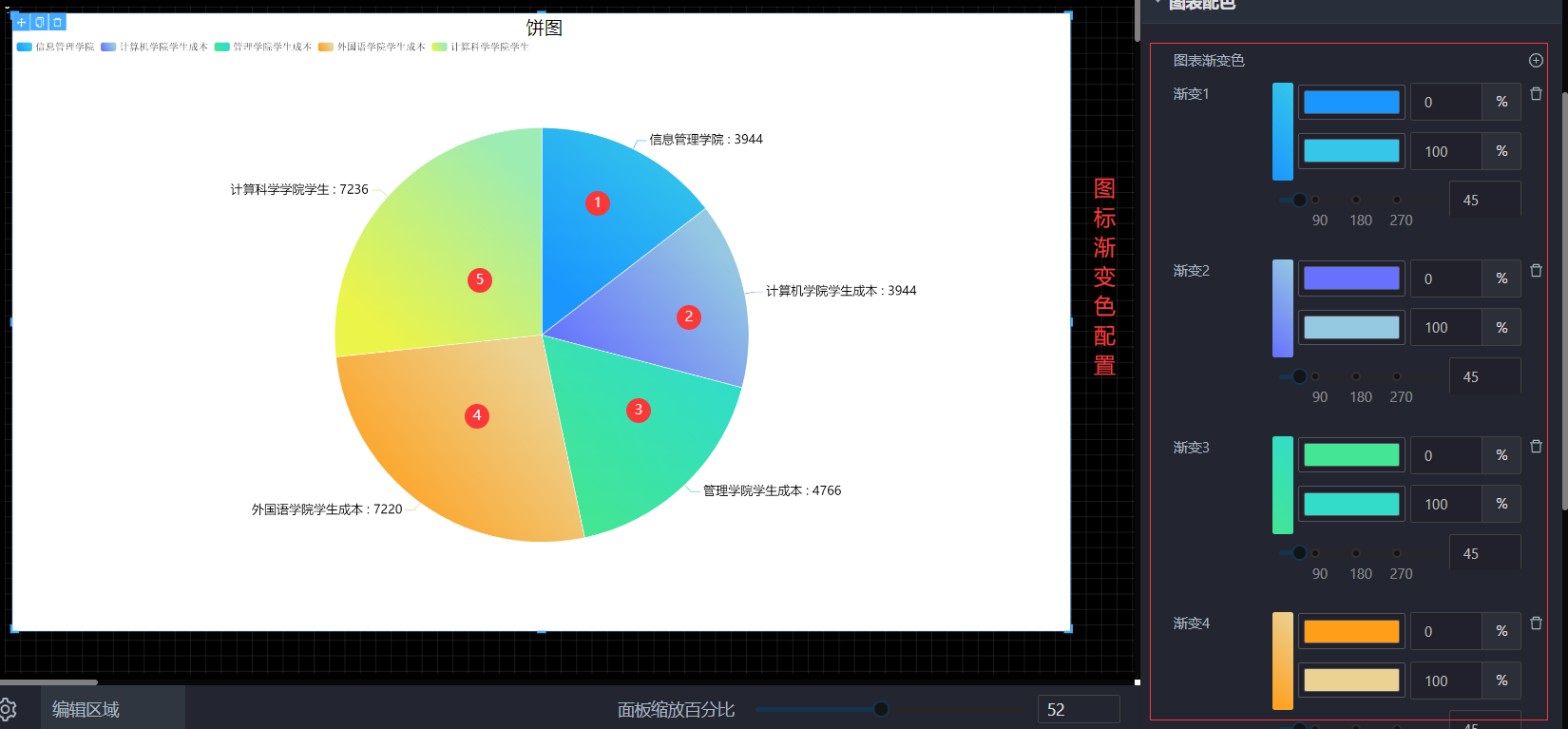 图表配色样式和配置