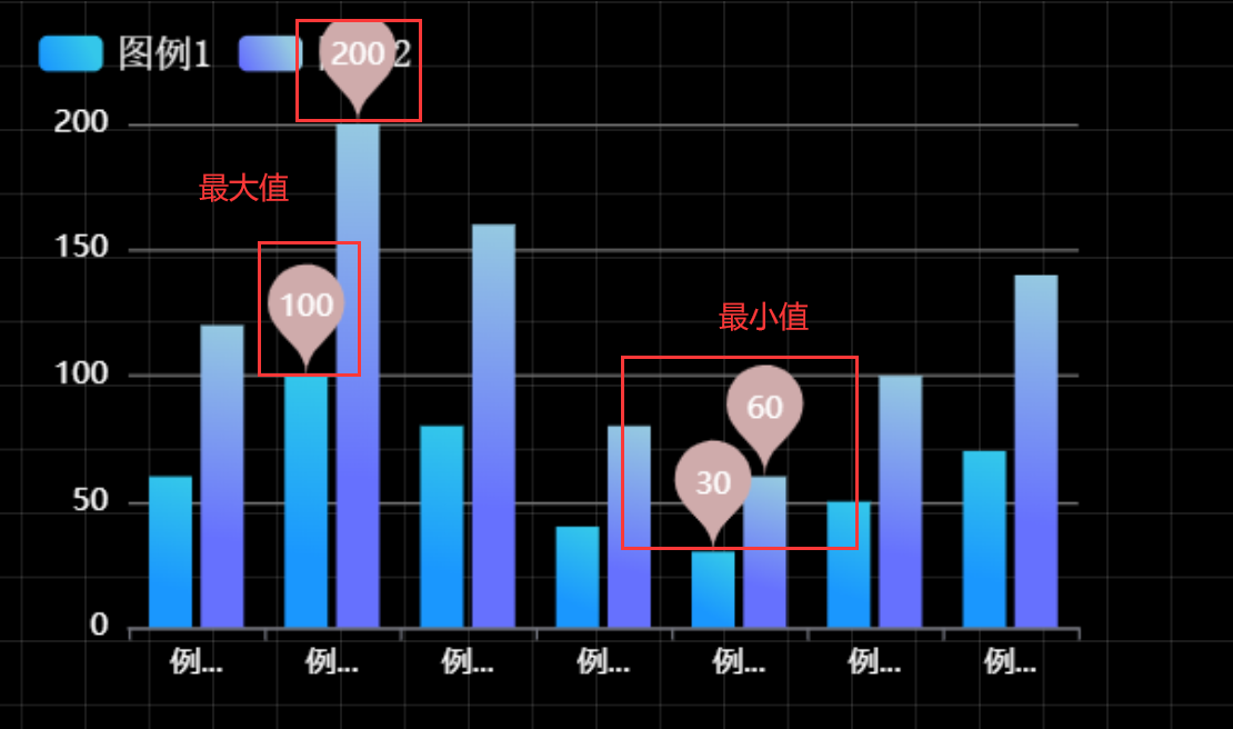 基本柱状图图形标注设置功能效果图
