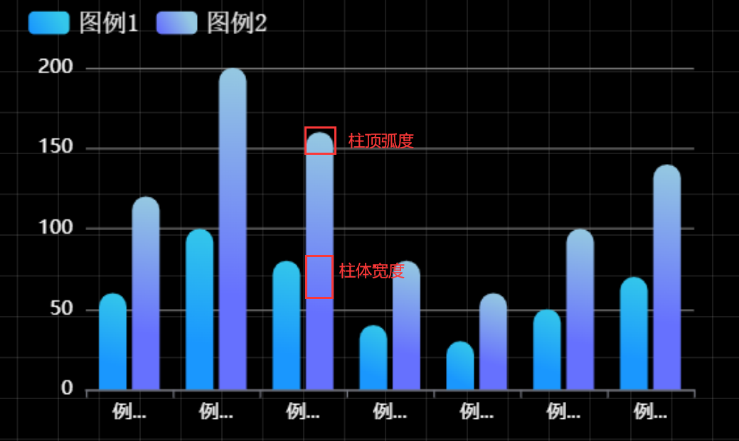 基本柱状图柱体设计功能效果图