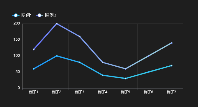 开启X轴分割线和Y轴分割线示例，竖的是X轴分割线