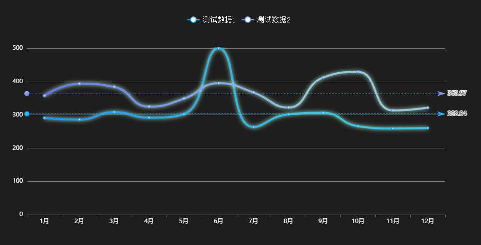 开启均值线示例