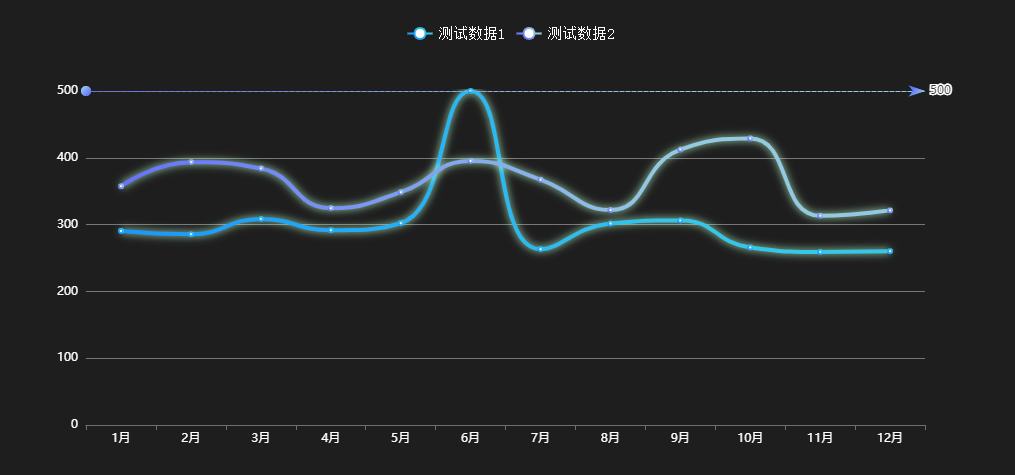 开启基准标线示例