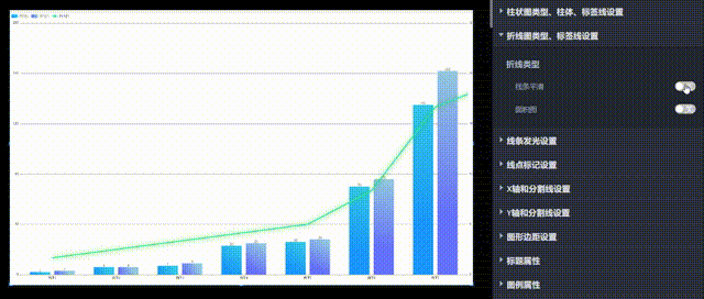 折线类型设置演示