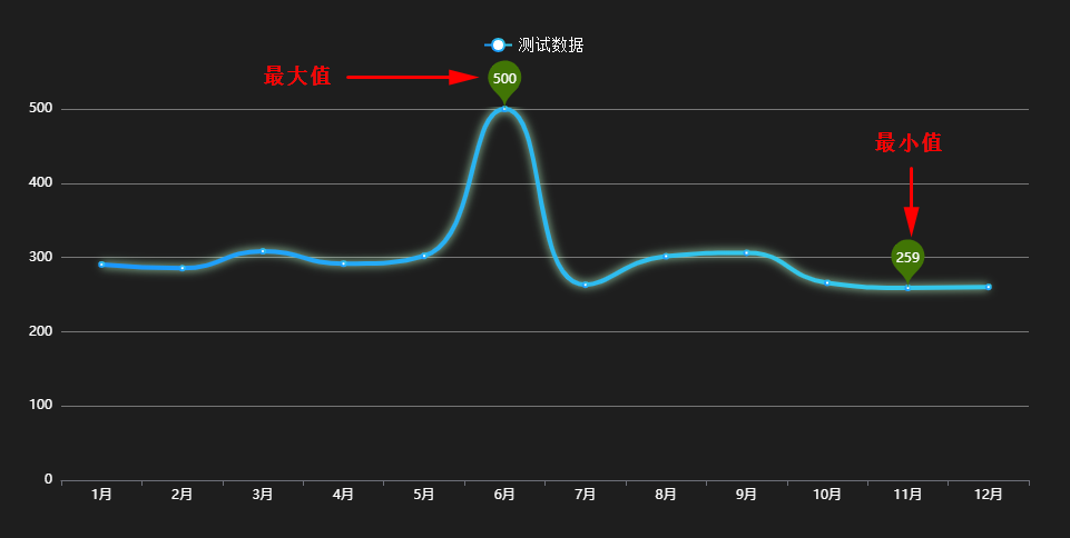 最大值最小值示例