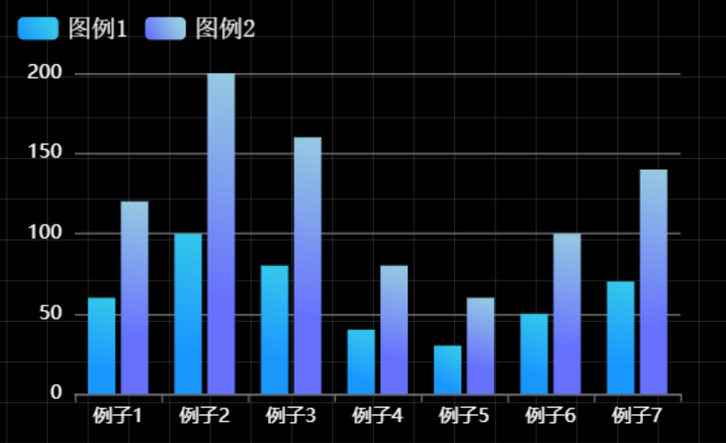 柱状图效果案例