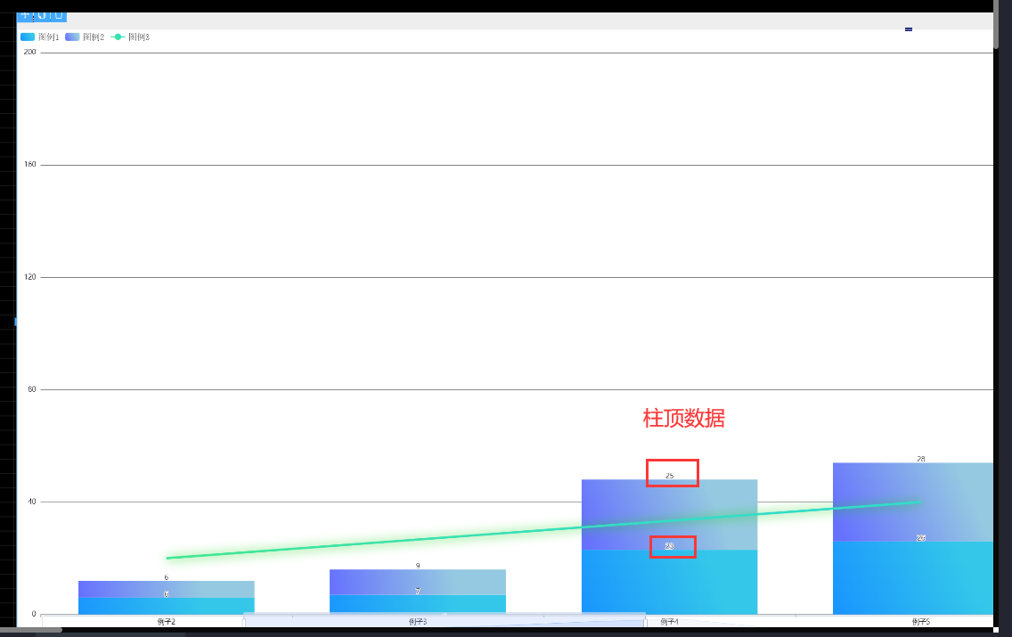 柱状图类型样式