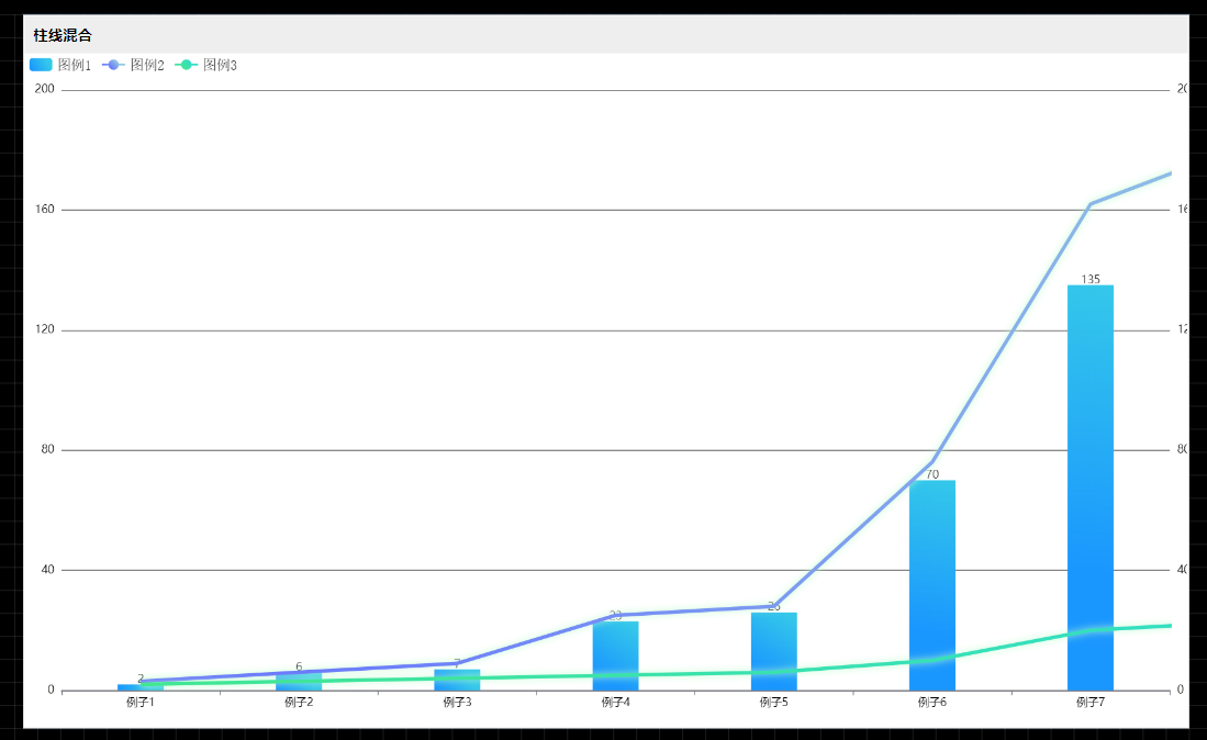 柱线混合图效果案例