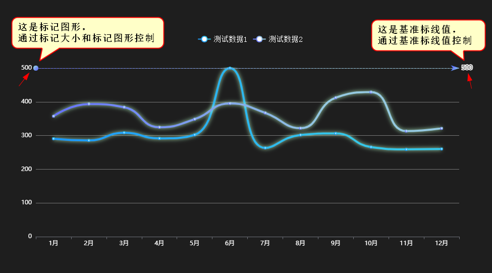 标线设置元素示例