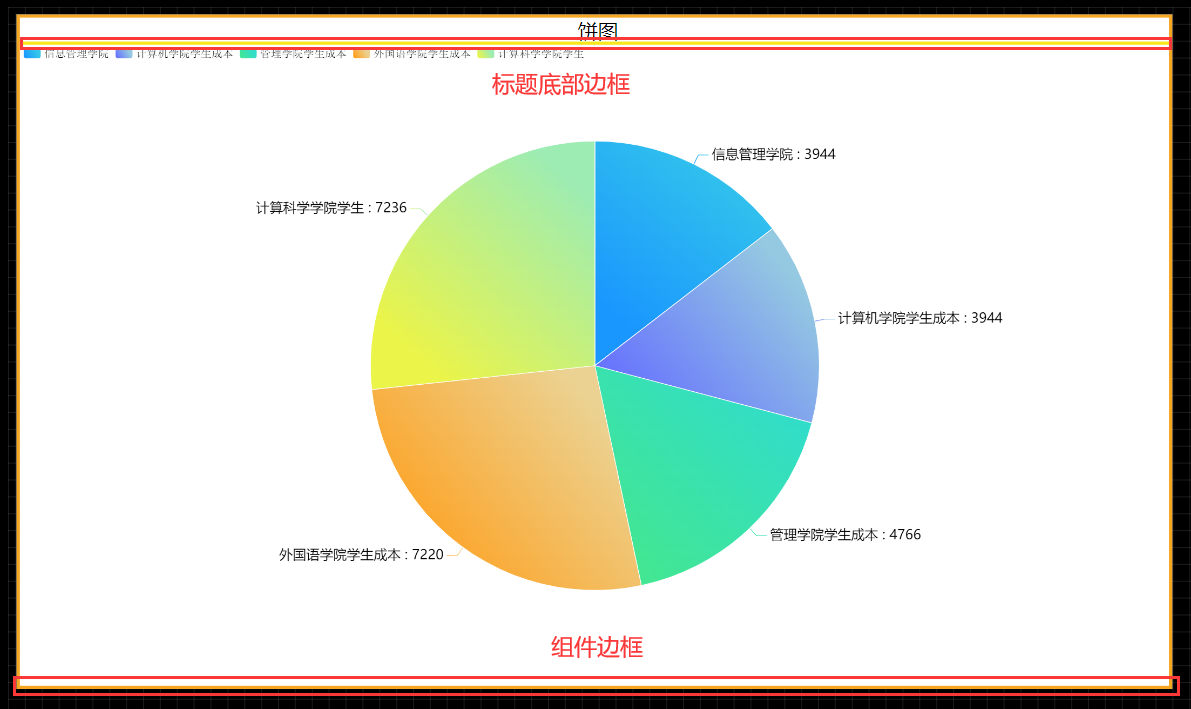 标题底部边框与组件边框