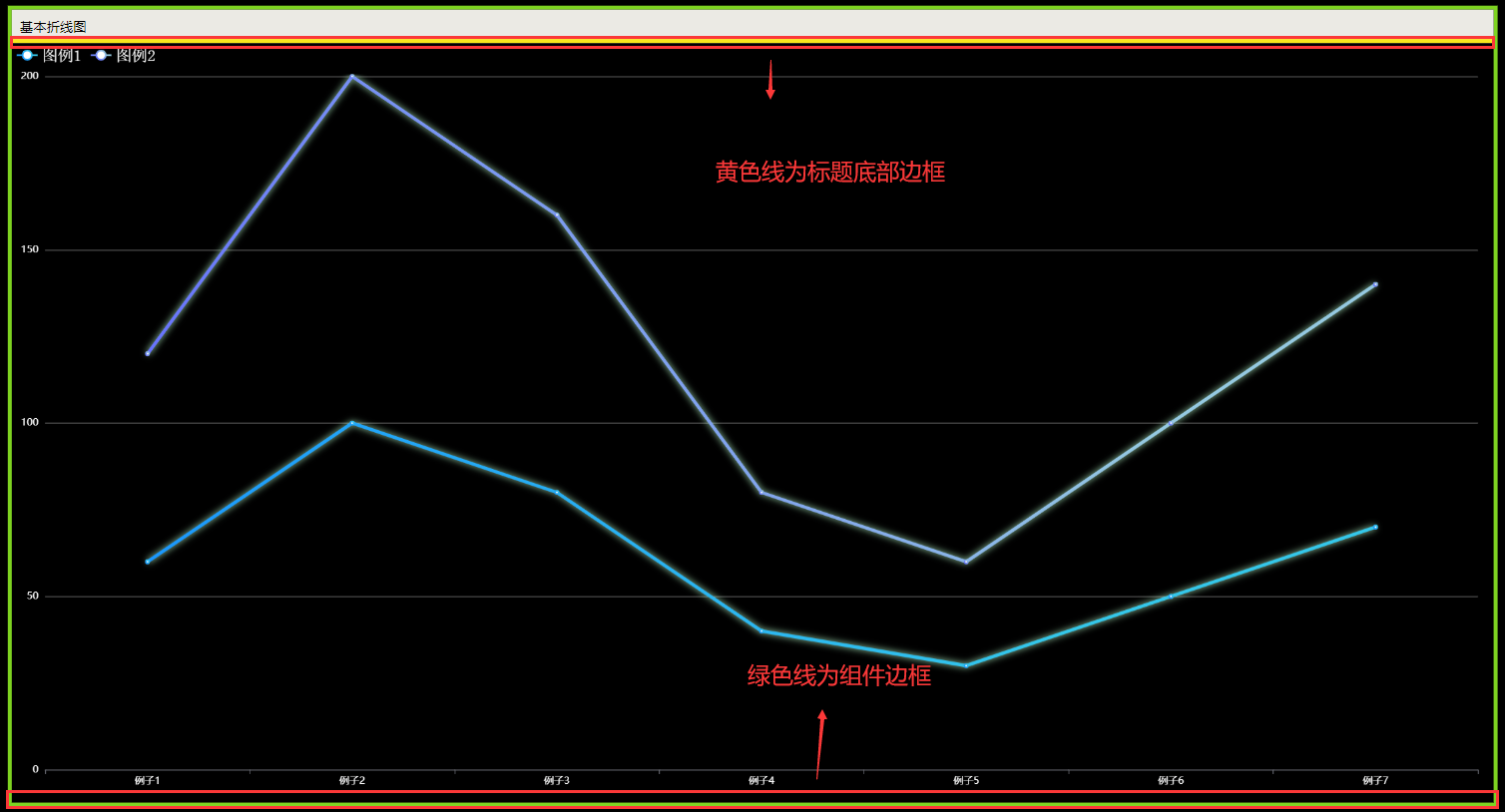 标题底部边框和组件边框说明