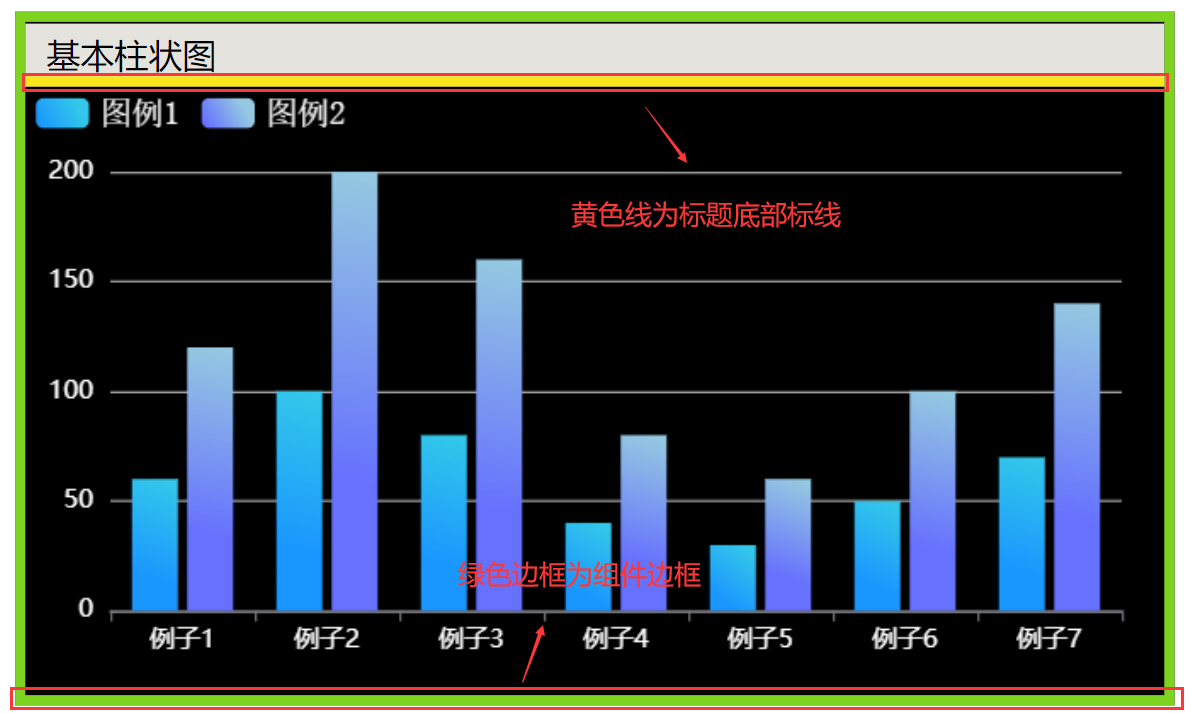 标题底部边框和组件边框说明