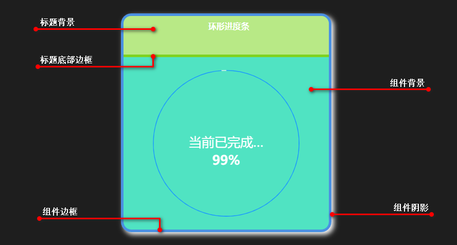 标题背景和组件背景示例