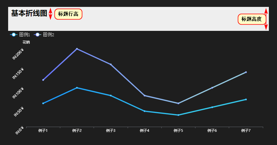 标题行高与标题高度区别示例