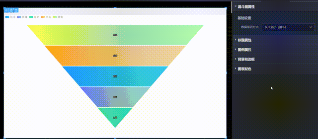 漏斗图基础设置演示