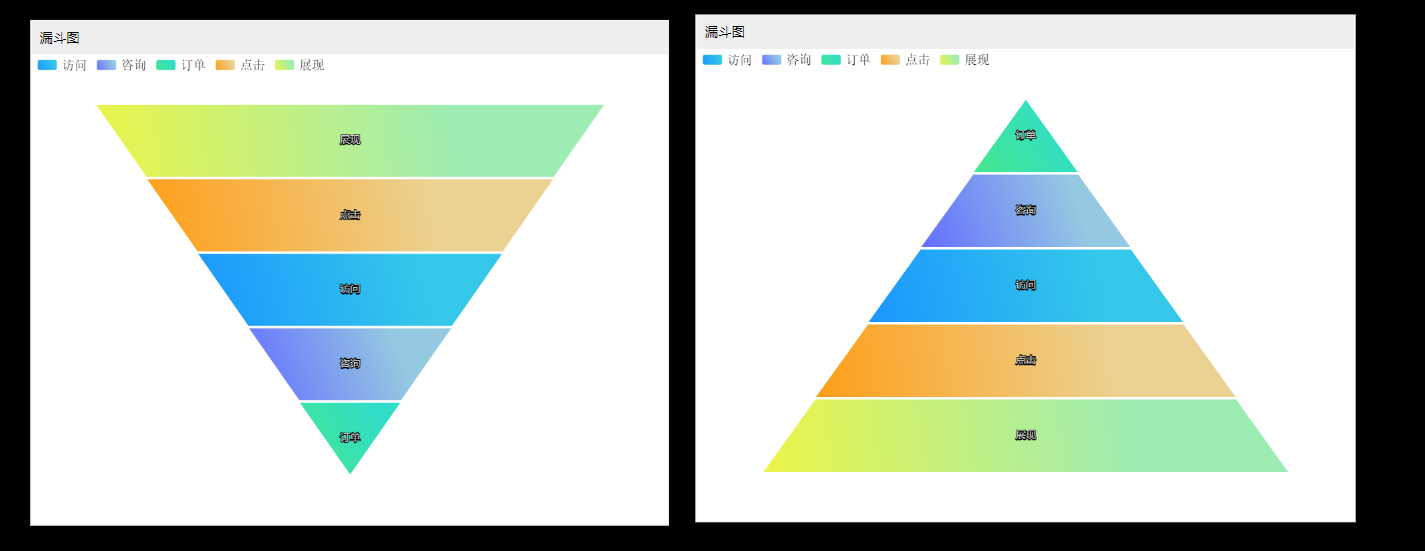 漏斗图效果案例
