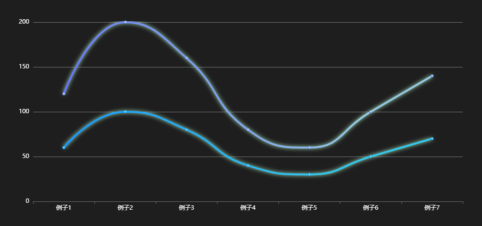 线条平滑效果示例