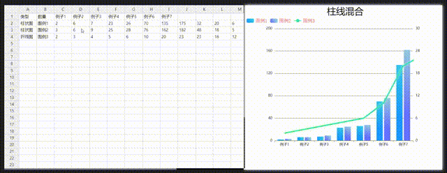 编辑表格实时展示数据演示