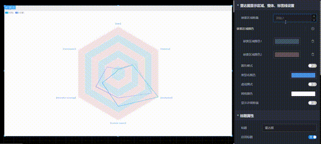 雷达图嵌套区域设置样式演示