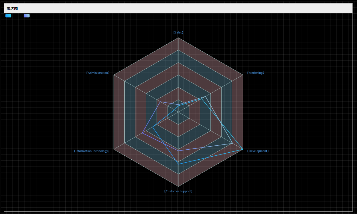 雷达图效果案例